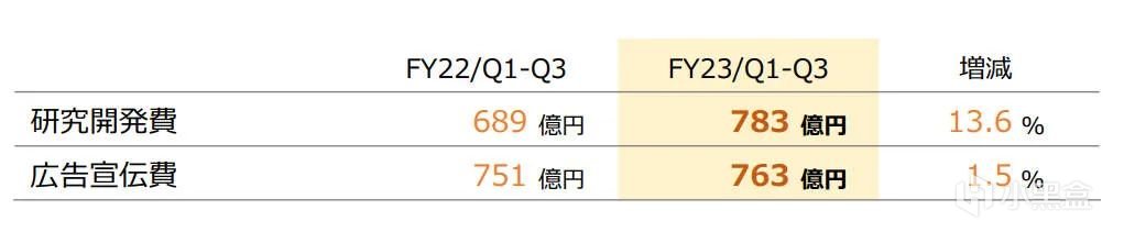 【NS每日新聞】任天堂直面會來了、財報出爐遊戲熱賣硬件下滑-第5張