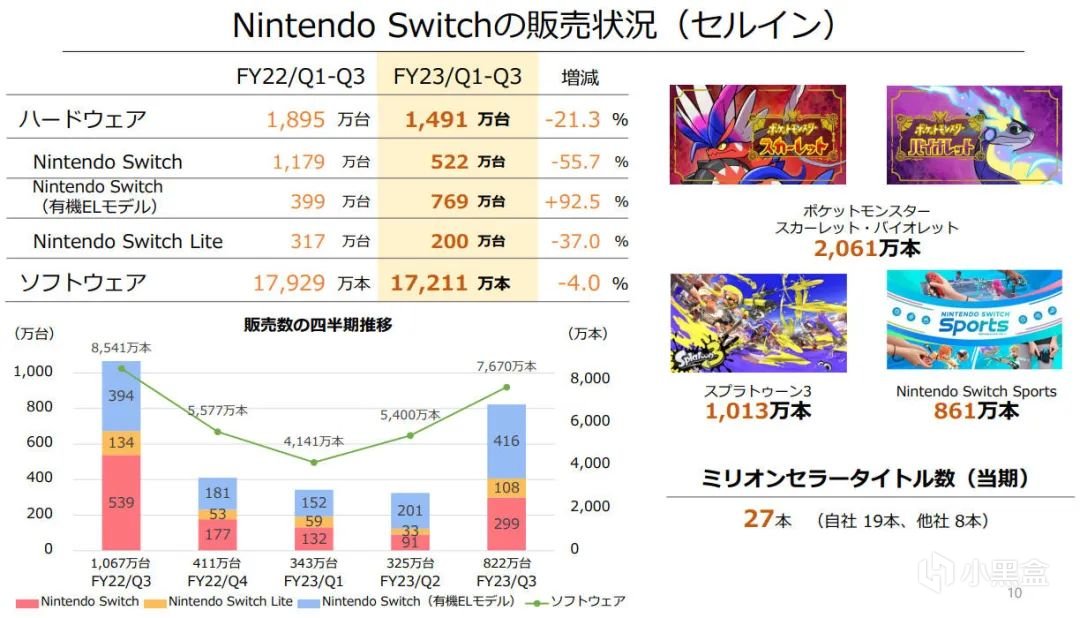 【NS每日新聞】任天堂直面會來了、財報出爐遊戲熱賣硬件下滑-第2張