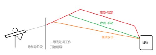 【武装突袭3】百弹道为巅，单兵导弹的使用细节-第6张