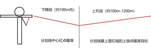 【武裝突襲3】百彈道為巔，單兵導彈的使用細節-第3張