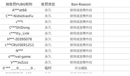 【絕地求生】1月小黑盒視頻舉報公告，獎勵加碼~-第1張