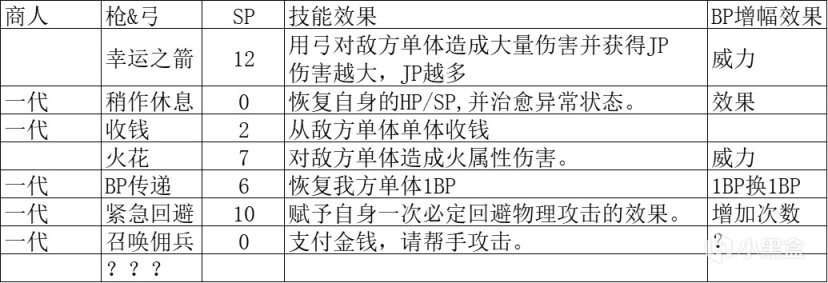 【八方旅人2】试玩版信息：队伍组队、搭配前瞻，基础技能曝光！-第13张