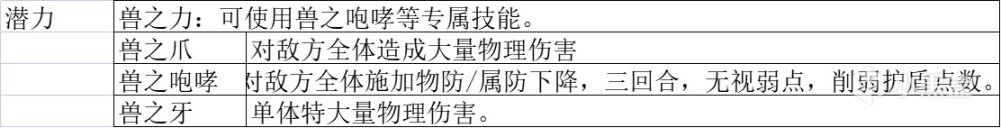 【八方旅人2】试玩版信息：队伍组队、搭配前瞻，基础技能曝光！-第27张