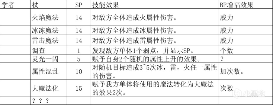 【八方旅人2】试玩版信息：队伍组队、搭配前瞻，基础技能曝光！-第29张