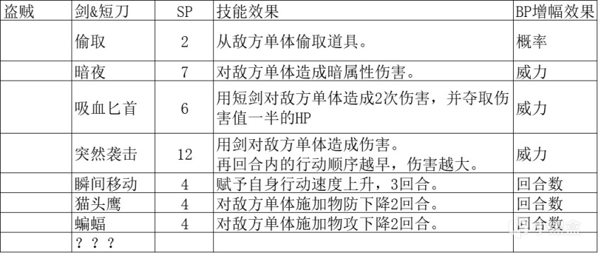 【八方旅人2】試玩版信息：隊伍組隊、搭配前瞻，基礎技能曝光！-第33張