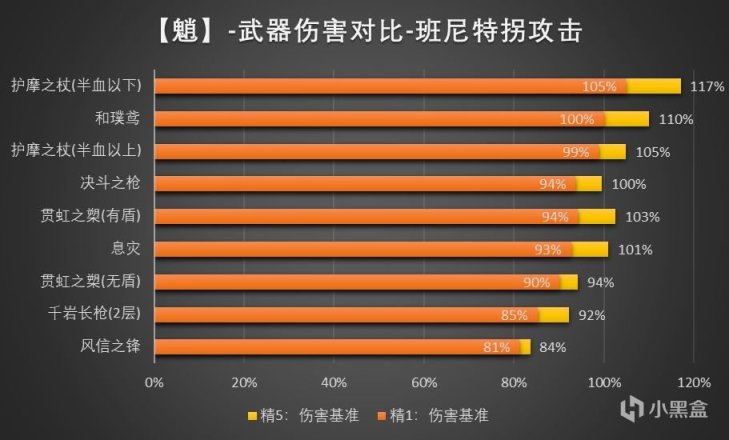 【武器池解析】早抽早享受，晚抽有折扣，真香武器池-第4张