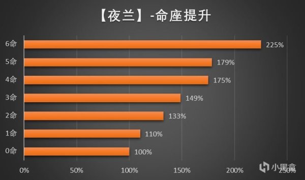 【角色池解析】如何解決強度焦慮，胡夜解君愁！-第4張