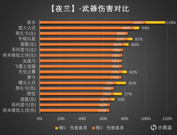 【武器池解析】早抽早享受，晚抽有折扣，真香武器池-第6张