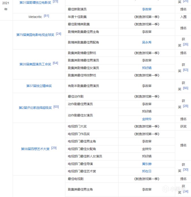 【影视动漫】你还记得鱿鱼游戏吗，它的真人秀把选手折磨到举报了-第4张