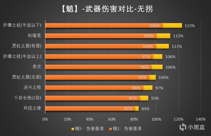 【武器池解析】早抽早享受，晚抽有折扣，真香武器池-第3张