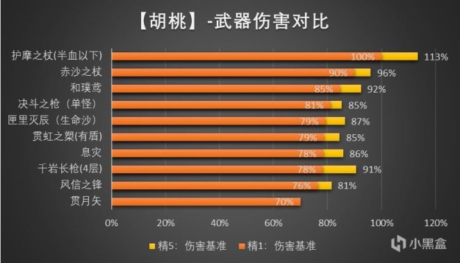 【武器池解析】早抽早享受，晚抽有折扣，真香武器池-第13張