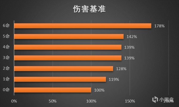 【角色池解析】如何解决强度焦虑，胡夜解君愁！-第2张