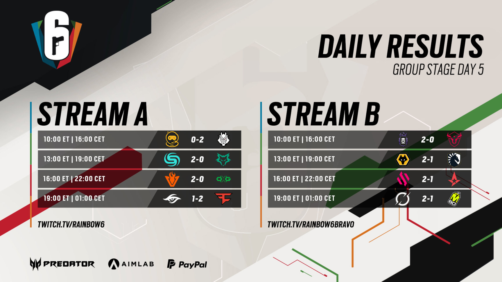【R6邀请赛】Day 5赛程结果与各战队积分.-第1张