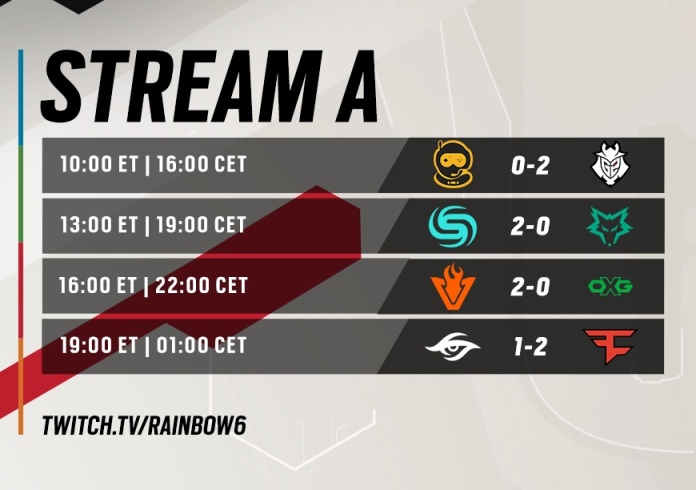 【R6邀请赛】Day 5赛程结果与各战队积分.-第2张
