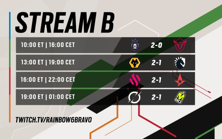 【R6邀请赛】Day 5赛程结果与各战队积分.-第11张