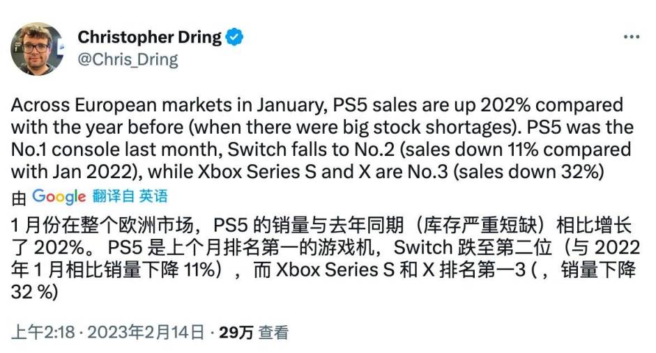 【主機遊戲】歐洲1月PS5銷量相比去年同期上漲約200%