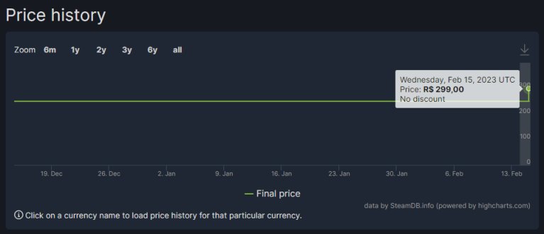 【PC遊戲】漲的比國區還貴30！《臥龍：蒼天隕落》Steam阿根廷區價格翻倍…-第3張