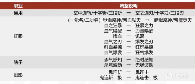 【PC遊戲】2月23日更新後，DNF要變成“地上城和寶寶巴士”了-第14張