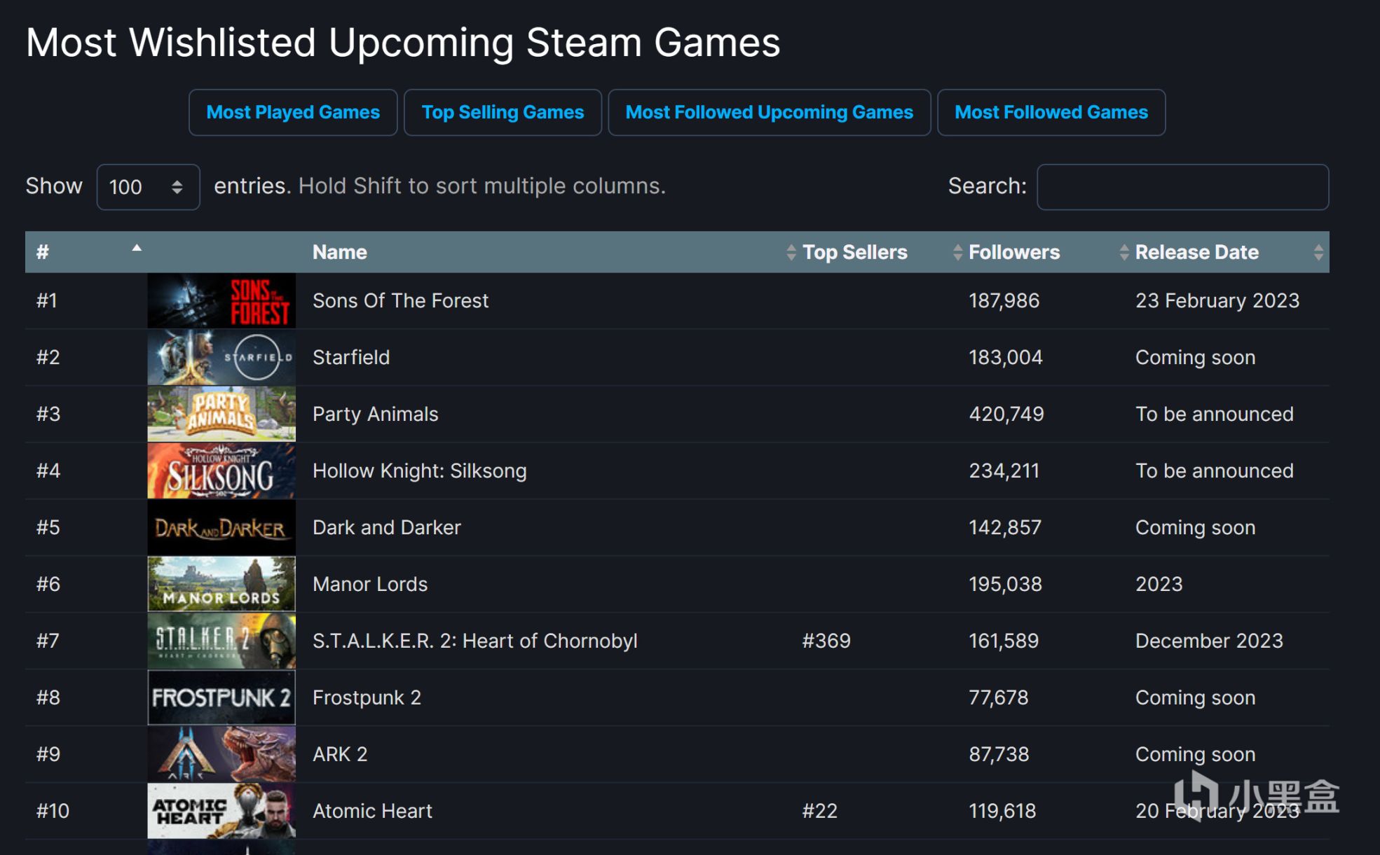 《森林之子》发售后，《星空》重回 Steam 愿望单榜首-第2张