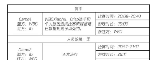 【英雄联盟】刘青松质疑裁判：没有明确规则就处理选手，就算我有钱也不交-第2张