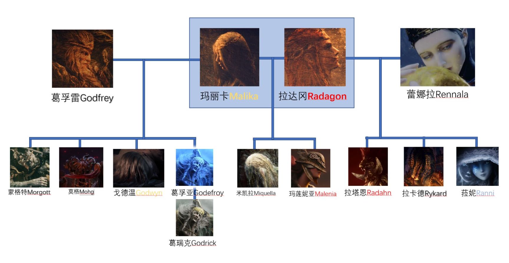 【PC游戏】黄金树之影图解：米凯拉和被缠绕的黄金树？-第3张