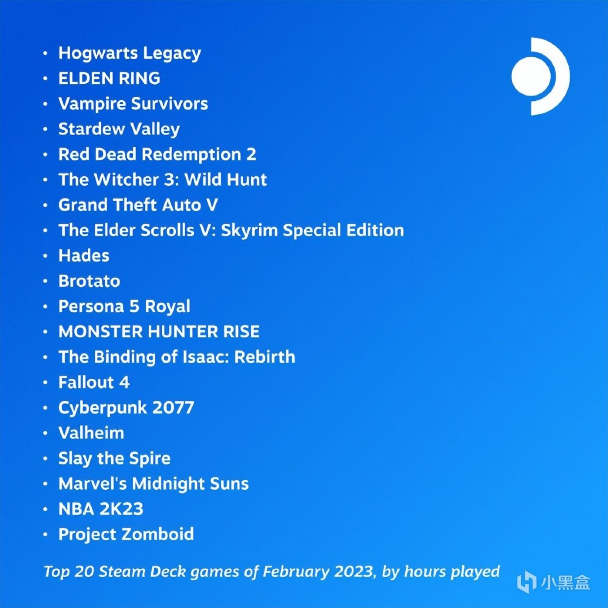 《最终幻想16》PC版不会很快推出；Steam Deck 2月份热门游戏排名-第5张