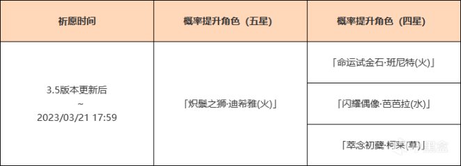 【原神祈愿分析】迪希雅与赛诺是否值得抽？