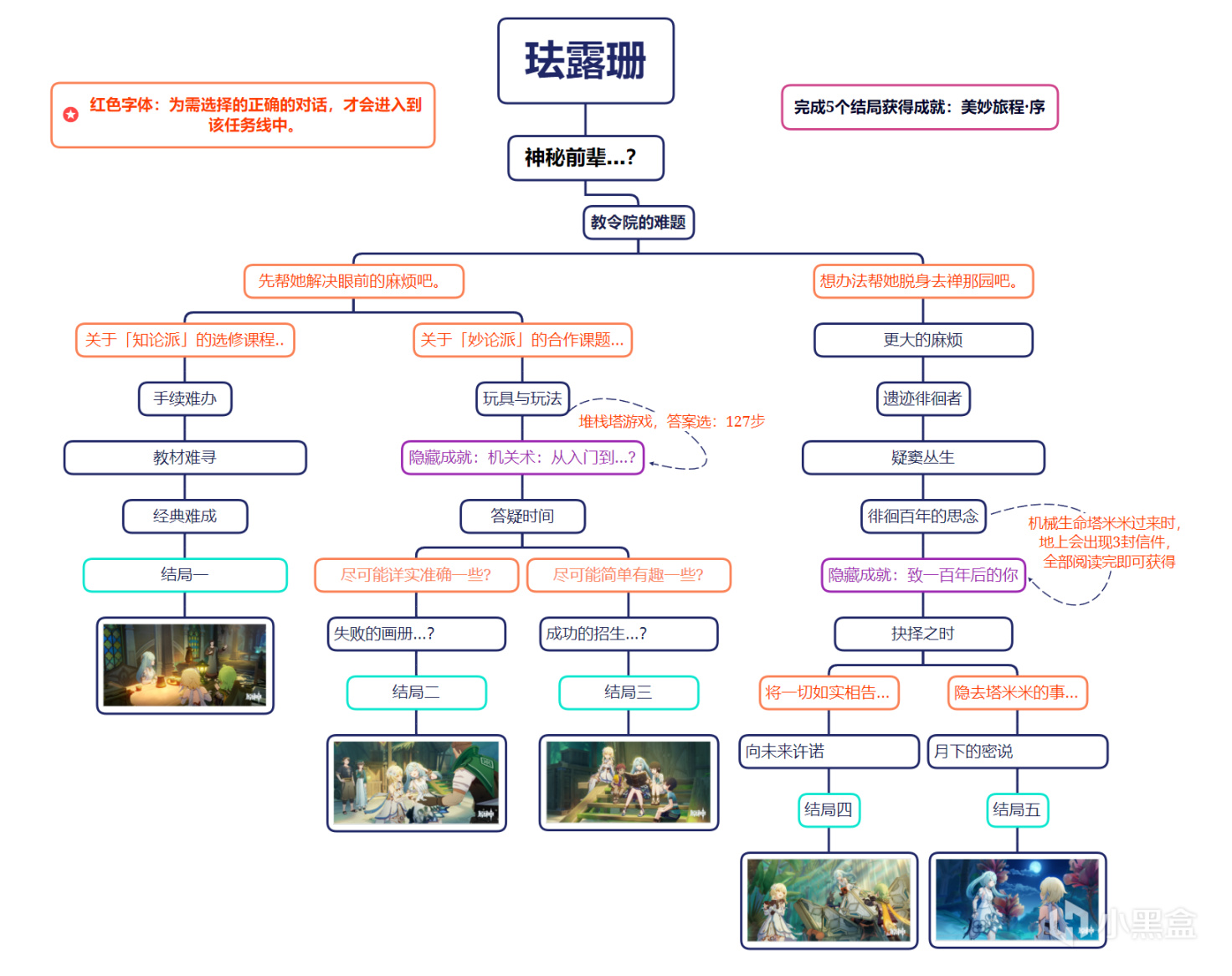 【V3.5攻略·其它攻略】「珐露珊」邀约事件详细攻略及导图-第2张