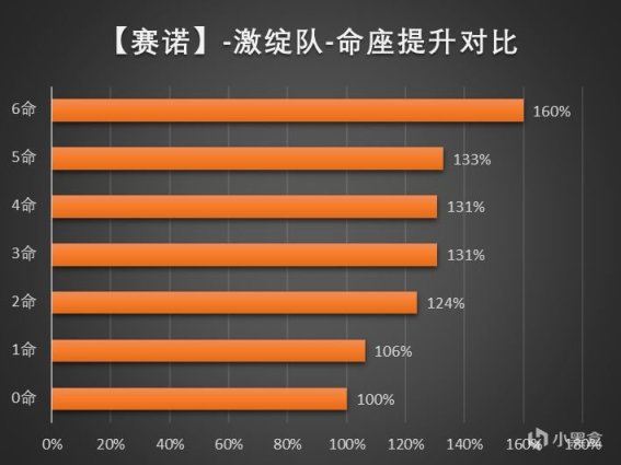 【原神】迪希雅&赛诺角色池全面解析 帮你判断要不要抽-第3张