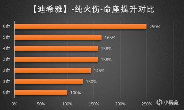 【原神】迪希雅&赛诺角色池全面解析 帮你判断要不要抽-第1张