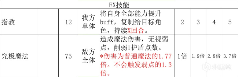 【八方旅人2】全職業技能分析：劍士、舞娘、學者篇！-第72張