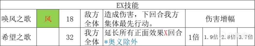 【八方旅人2】全職業技能分析：劍士、舞娘、學者篇！-第33張