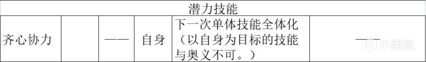 【八方旅人2】全職業技能分析：劍士、舞娘、學者篇！-第31張