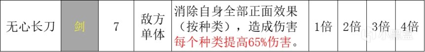 【八方旅人2】全職業技能分析：劍士、舞娘、學者篇！-第6張