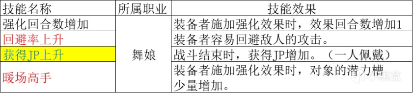 【八方旅人2】全职业技能分析：剑士、舞娘、学者篇！-第51张