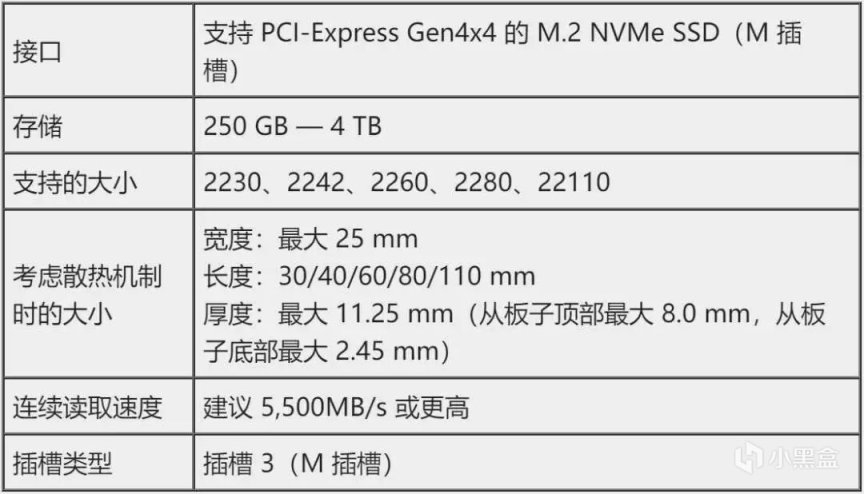 PS5主机内置M.2固态硬盘扩容新手教程，速度测试+注意事项-第2张