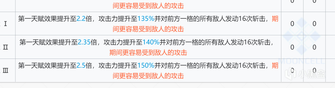 明日方舟：麒麟夜刀1技能有14W總傷？打600甲敵人，傷害也有6萬多-第5張