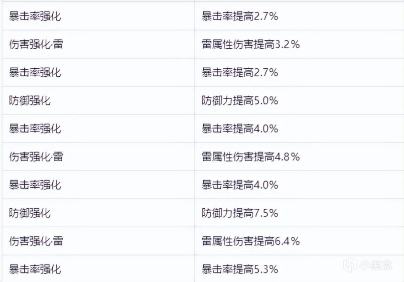 一刀十倍伤害！《崩坏：星穹铁道》三测景元攻略-第9张