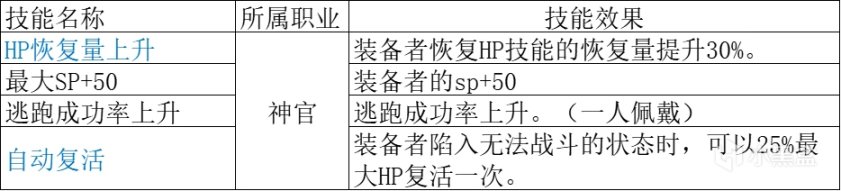 【八方旅人2】全職業技能分析：盜賊篇，神官篇（完結）-第41張