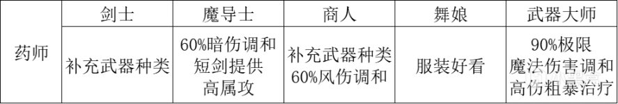 【八方旅人2】隱藏職業解析篇（完結）-第65張