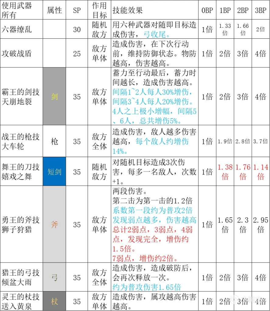 【八方旅人2】隐藏职业解析篇（完结）-第60张