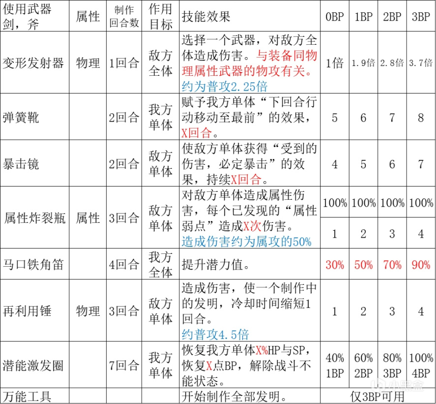 【八方旅人2】隐藏职业解析篇（完结）-第27张