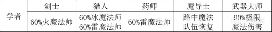 【八方旅人2】隐藏职业解析篇（完结）-第63张