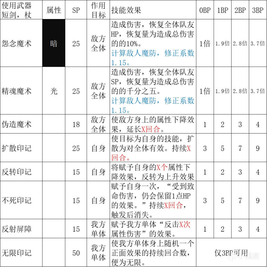 【八方旅人2】隱藏職業解析篇（完結）-第3張