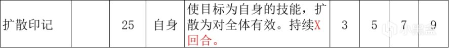 【八方旅人2】隐藏职业解析篇（完结）-第5张