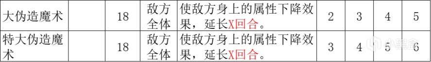 【八方旅人2】隐藏职业解析篇（完结）-第4张