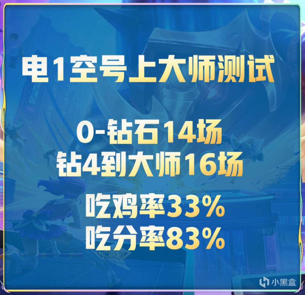 【云顶之弈】一天上钻两天大师！30局空号大师就玩这几个即可！-第4张