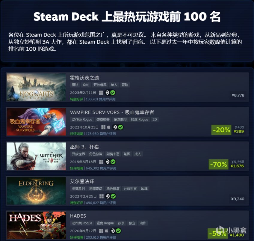 【PC遊戲】Steam Deck公佈最受歡迎遊戲排行，老頭環僅排第四-第0張