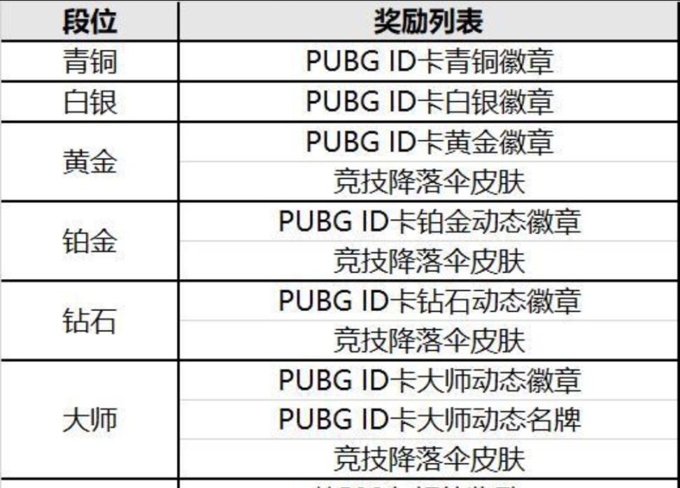 【绝地求生】PUBG竞技普通模式对比：究竟哪个模式更适合大家？-第7张
