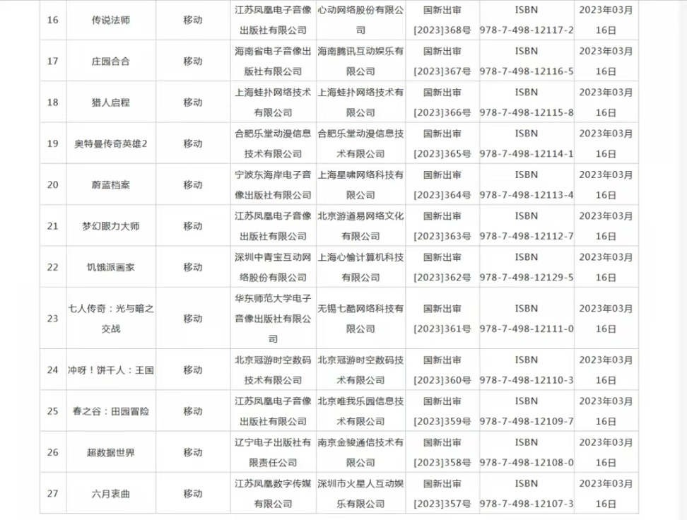 《蔚藍檔案》《賽馬娘》的過審能放緩嗶哩嗶哩的腳步嗎？-第10張